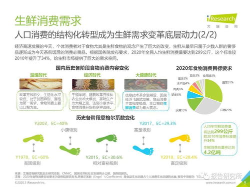 2020年中国生鲜农产品供应链研究报告