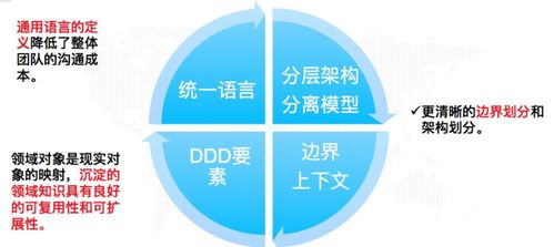 供应链商品域ddd实践