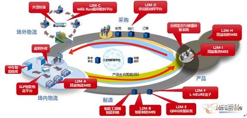 【案例分享】中车浦镇车辆的数字化工厂实践