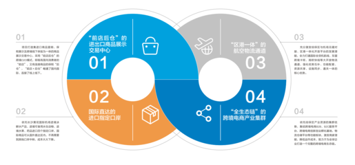 湖南霏霆供应链管理有限公司